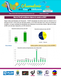 Read more about the article Informativo del Observatorio de los derechos de la niñez. No.1- 2018