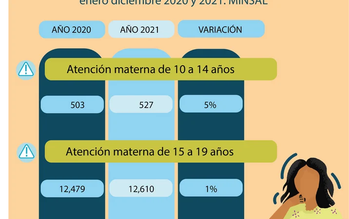 El Salvador, atenciones maternas en el periodo enero diciembre 2020 – 2021 Minsal