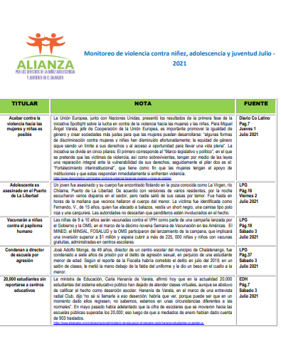 Read more about the article Monitoreo de Violencia Niñez y Adolescencia Julio 2021