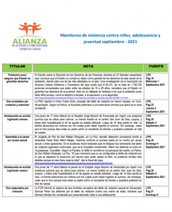 Read more about the article Monitoreo violencia niñez y adolescencia Septiembre 2021