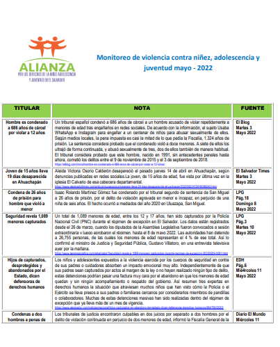 Read more about the article Monitoreo violencia niñez y adolescencia Mayo 2022