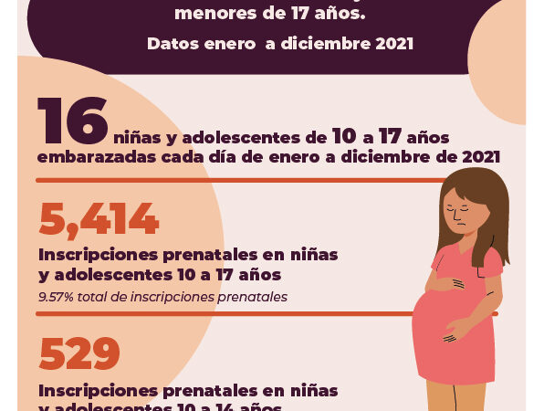 El Salvador Embarazos en niñas y adolescentes menores de 17 Años