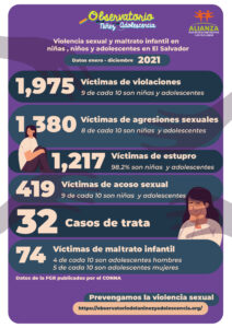 Lee más sobre el artículo Violencia sexual y maltrato infantil en niños y niñas y adolescentes en El Salvador