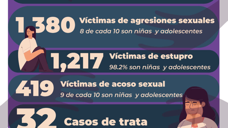 Violencia sexual y maltrato infantil en niños y niñas y adolescentes en El Salvador