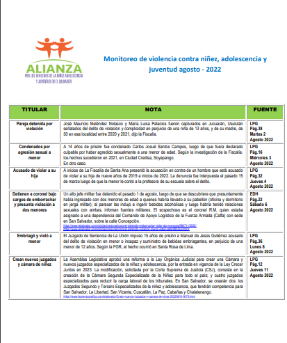 Read more about the article Monitoreo violencia niñez y adolescencia  Agosto 2022