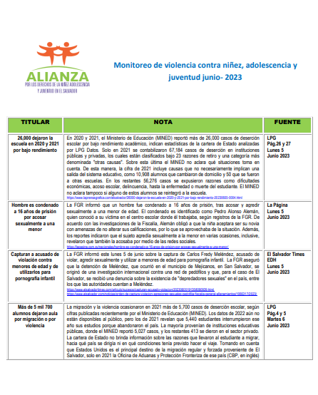Read more about the article Monitoreo de violencia contra niñez, adolescencia Junio 2023