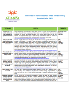 Read more about the article Monitoreo de violencia contra niñez, adolescencia Julio 2023