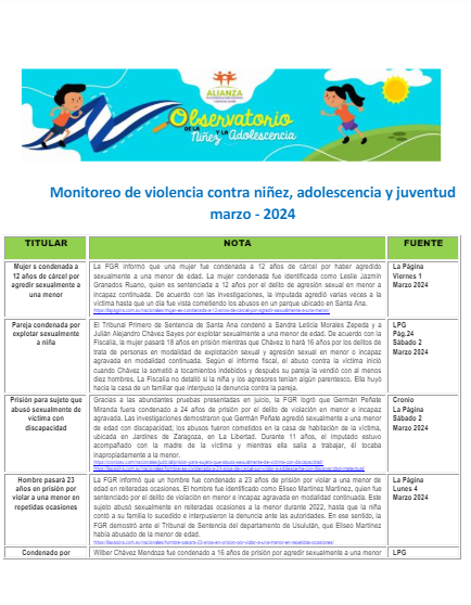 Read more about the article Monitoreo de violencia contra niñez, adolescencia Marzo 2024