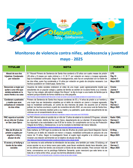 Read more about the article Monitoreo de violencia contra niñez, adolescencia Mayo 2025