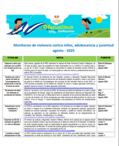Read more about the article Monitoreo de violencia contra niñez, adolescencia Agosto 2025